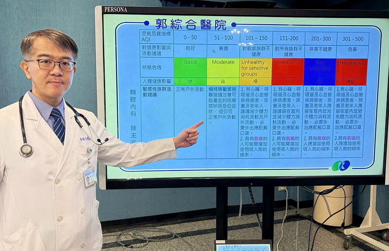 气喘症状时好时坏别轻忽 胸腔医呼吁：规律用药、远离空污