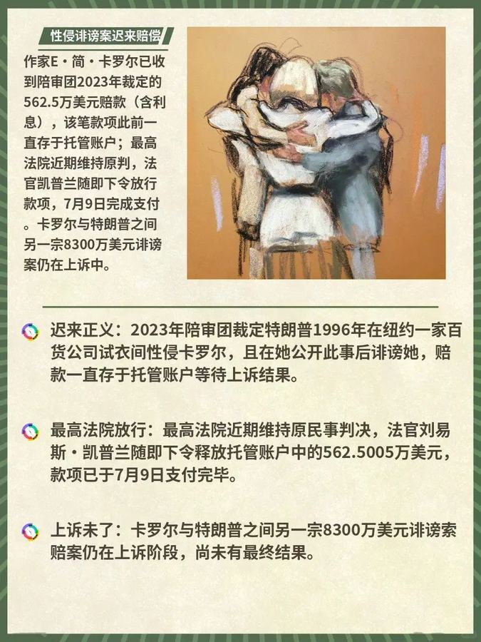 卡罗尔获赔562万美元 ⚖️ 迟来正义：2023年陪审团裁定特朗...