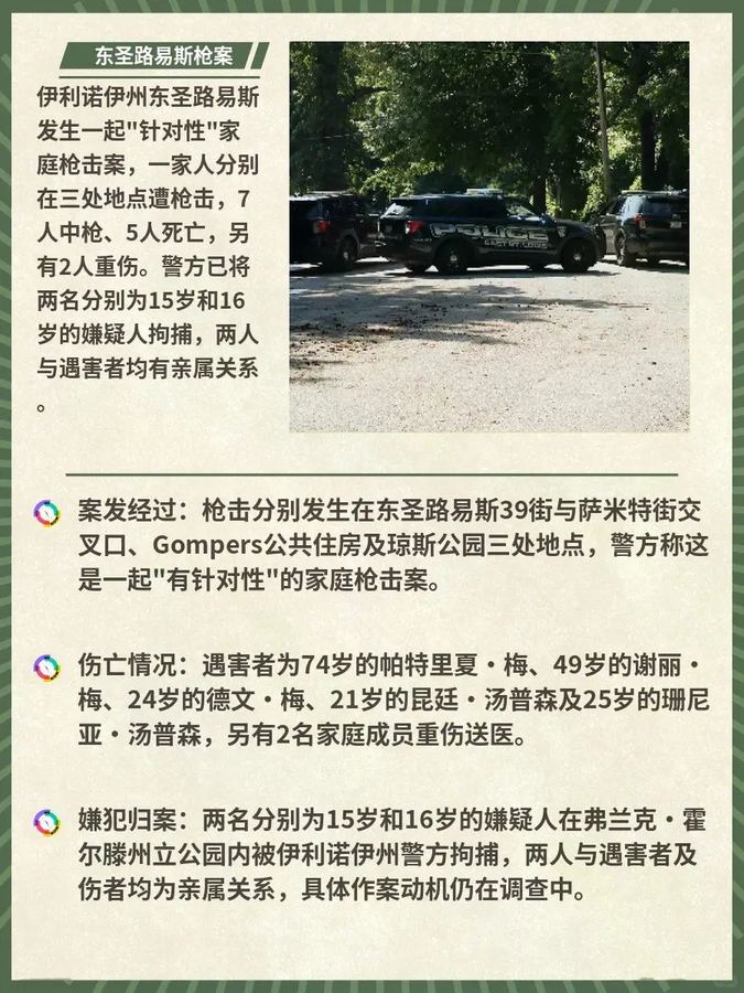 一家五口遭枪杀身亡 两名未成年嫌犯被拘 伊利诺伊州东圣路易斯发生...